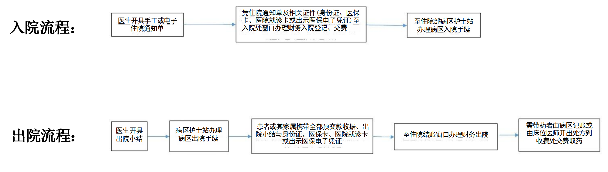 住院须知.png