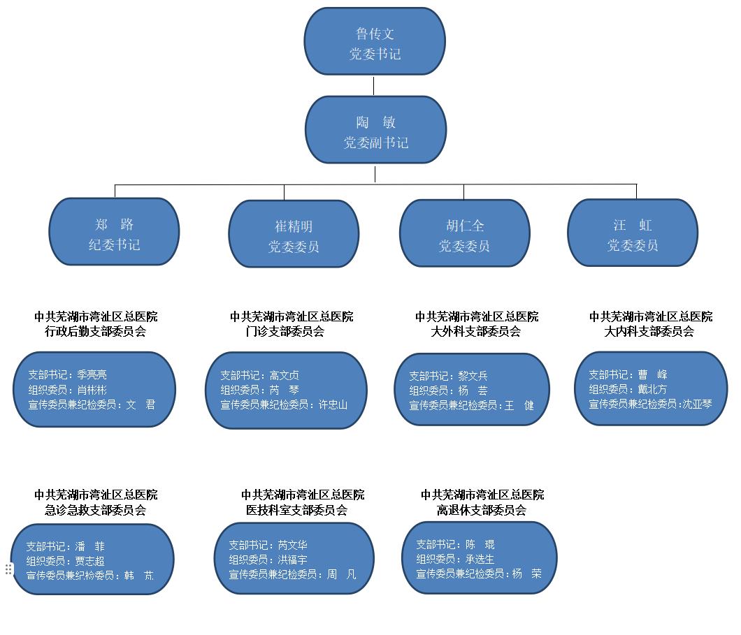 组织结构图.jpg